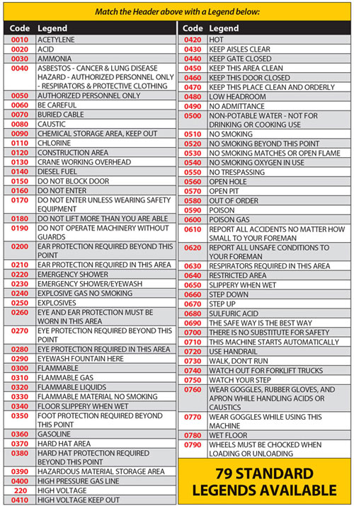 79 Legends for OSHA Headers