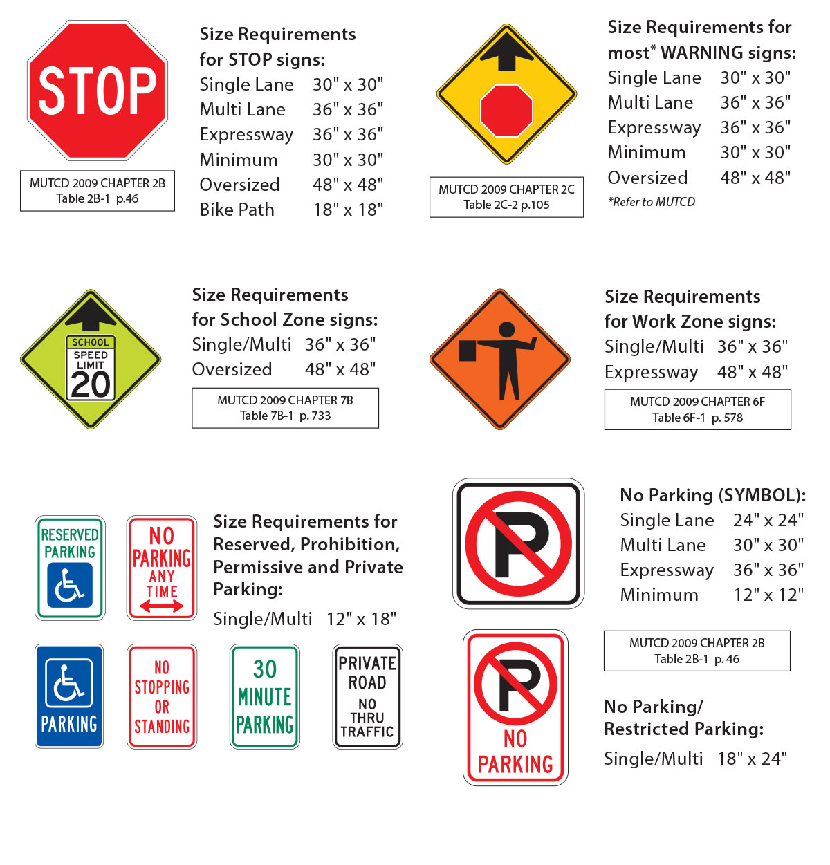 MUTCD sign sizes