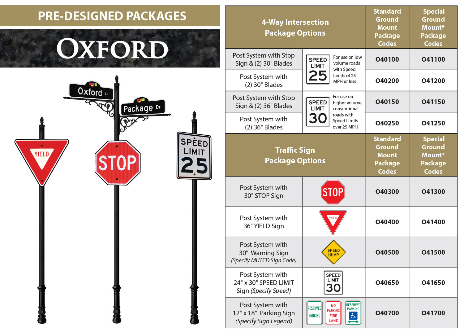 Oxford Packages Overview
