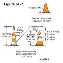 Channelizer Cones