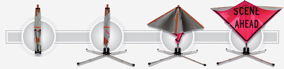 MDI Compact Wind Deflectable Sign System Deployment