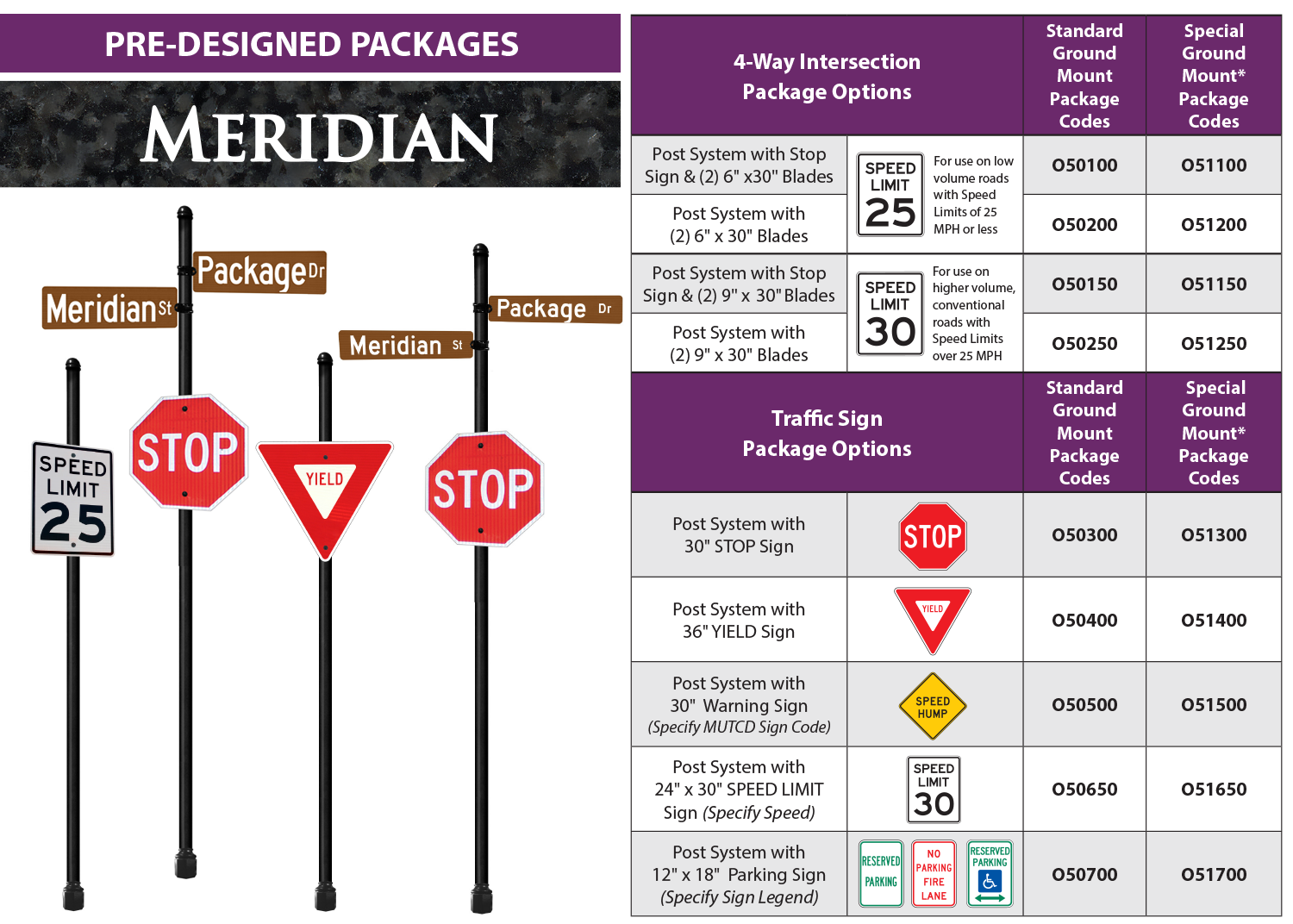 Meridian Packages Overview