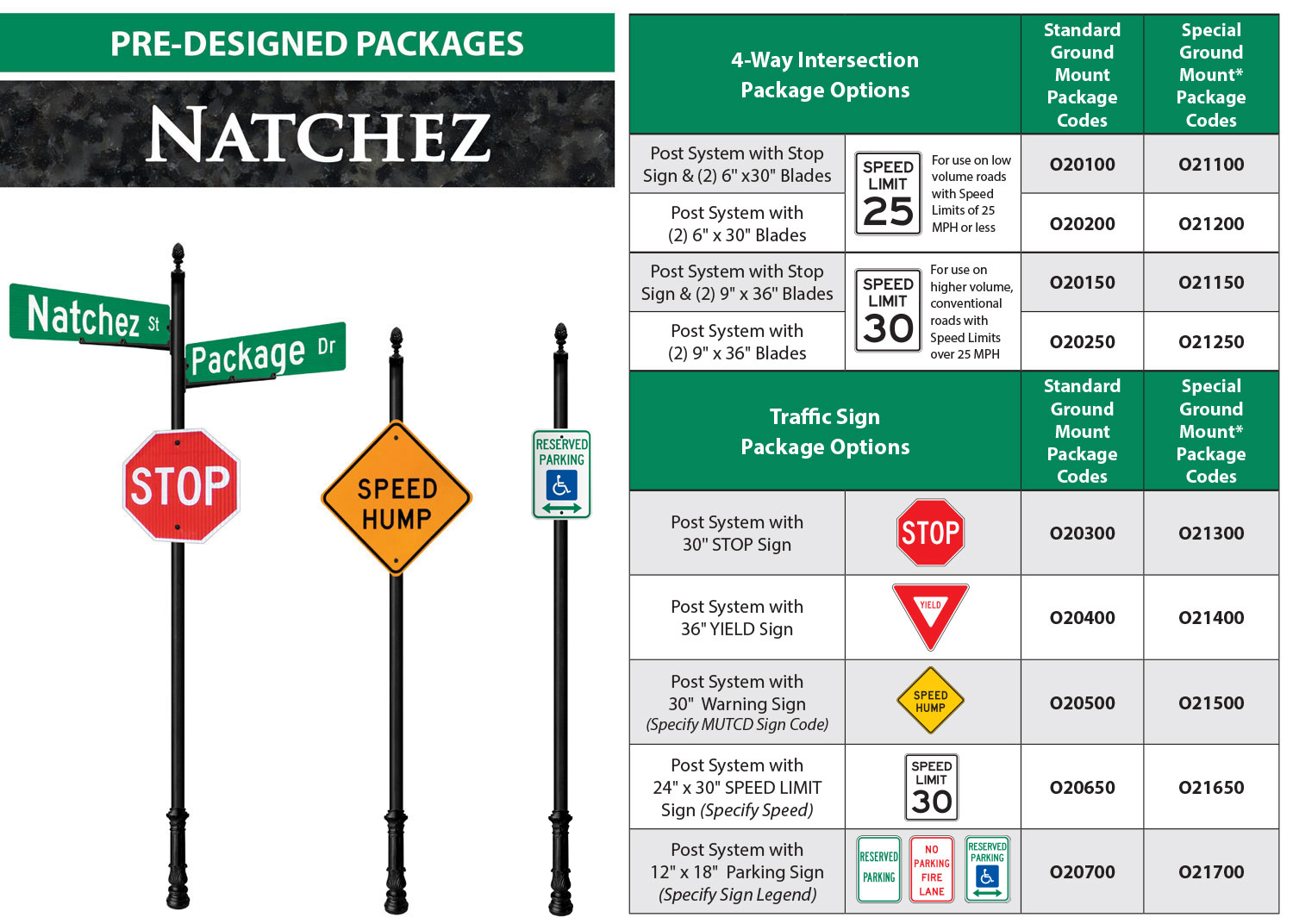 Natchez Packages Overview