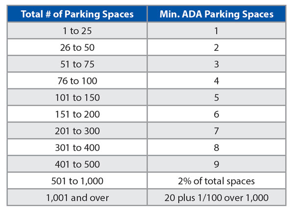 Parking Space Chart