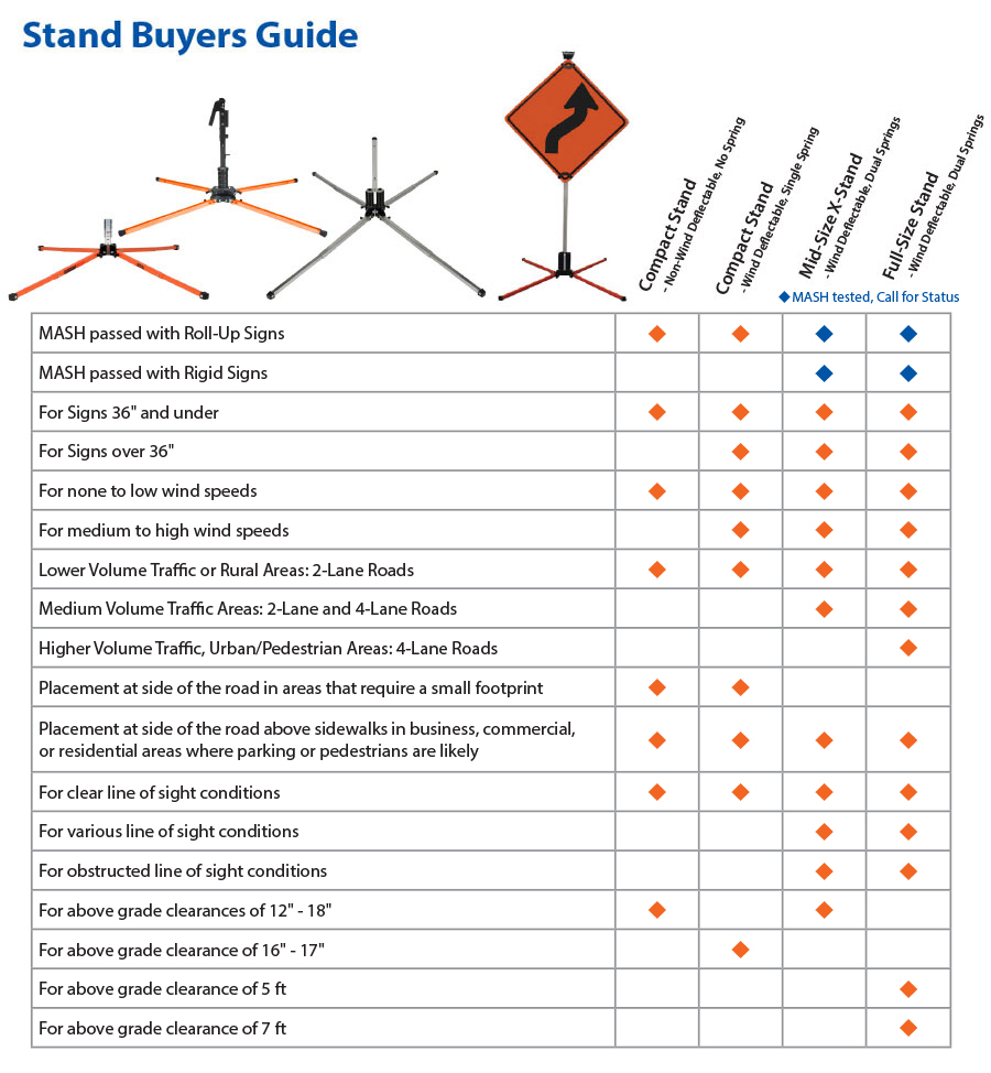 Stand Buyers Guide Chart