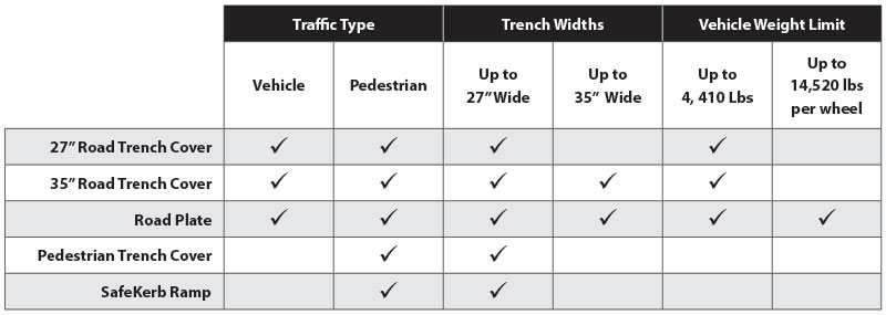 Pedestrian Trench Cover