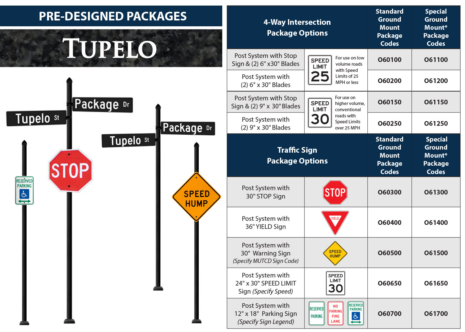 Tupelo Packages Overview