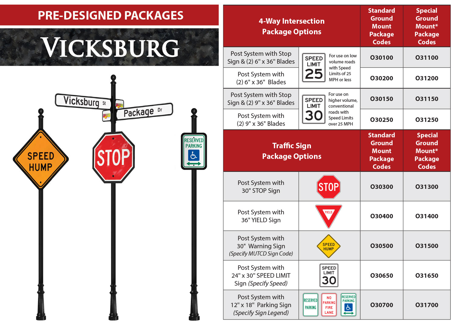 Vicksburg Post and Sign Packages Overview